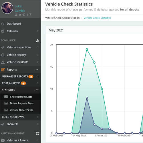 vehocheck-fleet-metrics